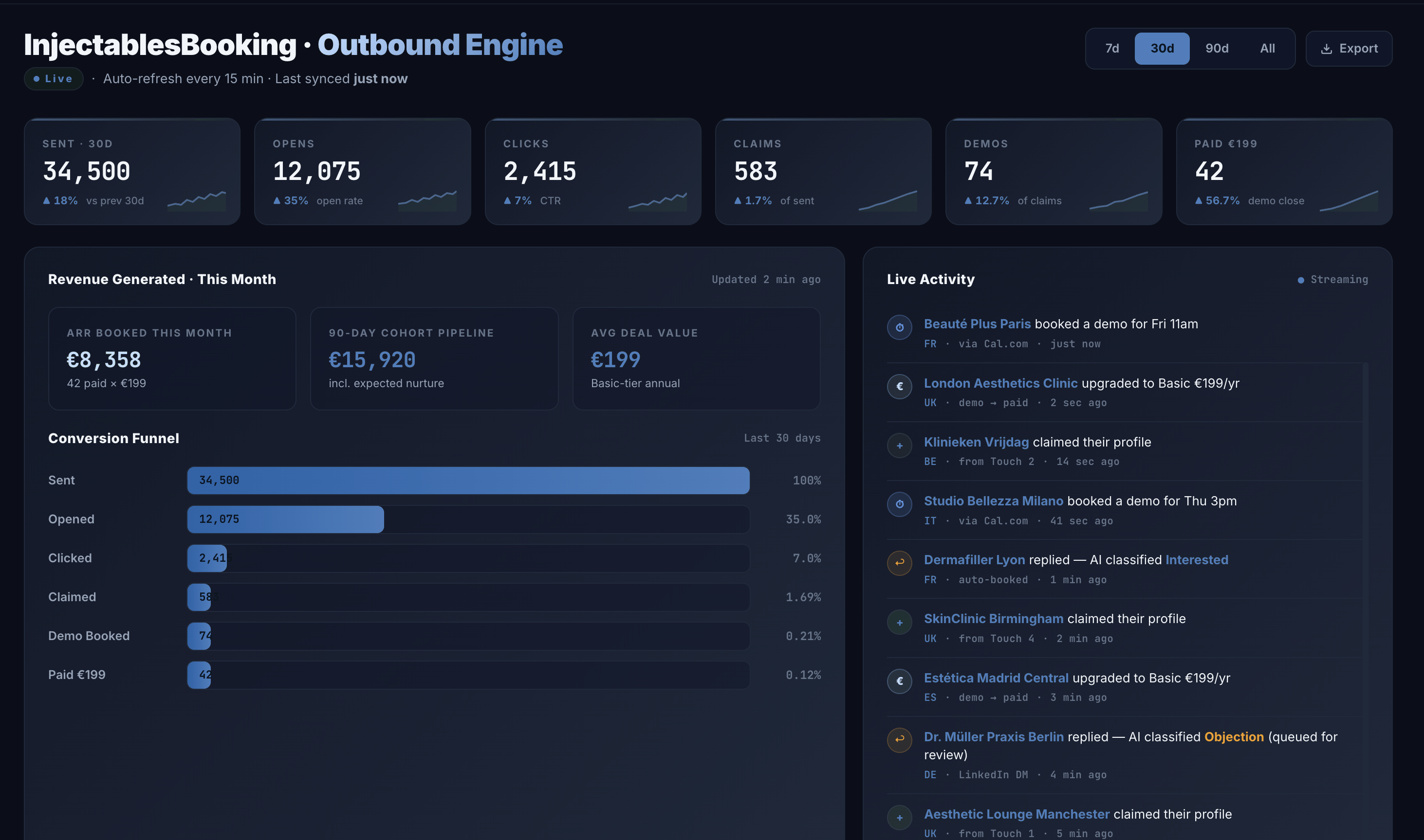 InjectablesBooking Outbound Engine dashboard
